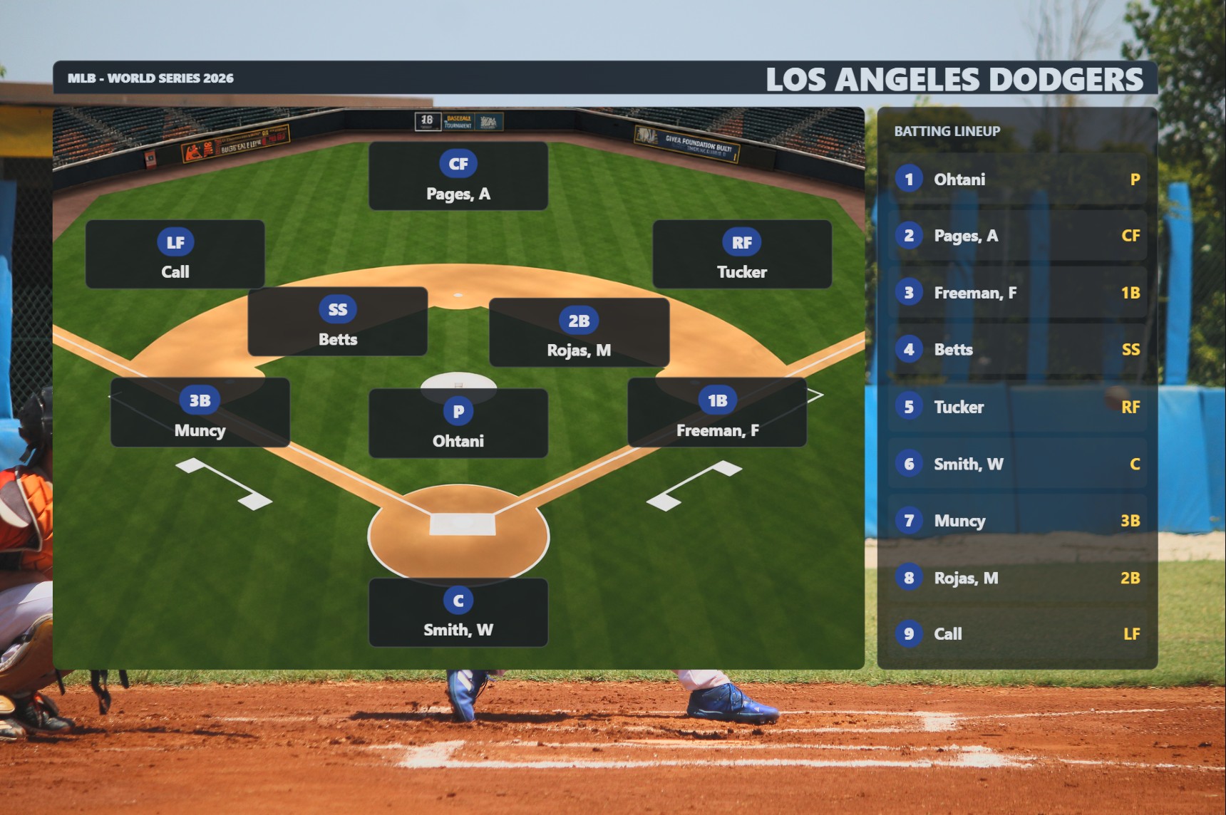 Overlay lineup sul campo da baseball